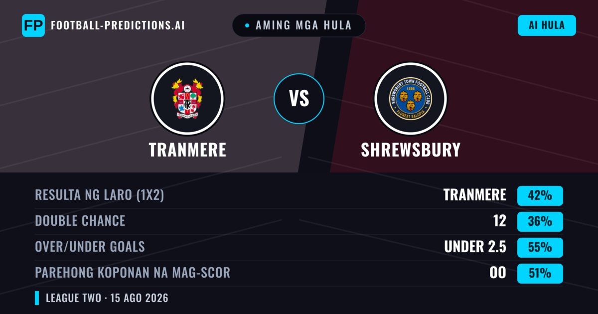 Aming mga hula: Tranmere vs Shrewsbury — Tranmere — Manalo (42%); Under 2.5; Parehong magbubuo: Oo