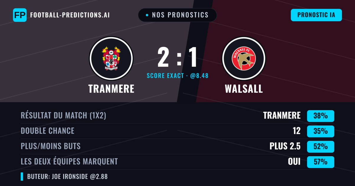 Nos pronostics: Tranmere vs Walsall — Tranmere — Victoire (40%); Plus 2.5; Les deux marquent : Oui