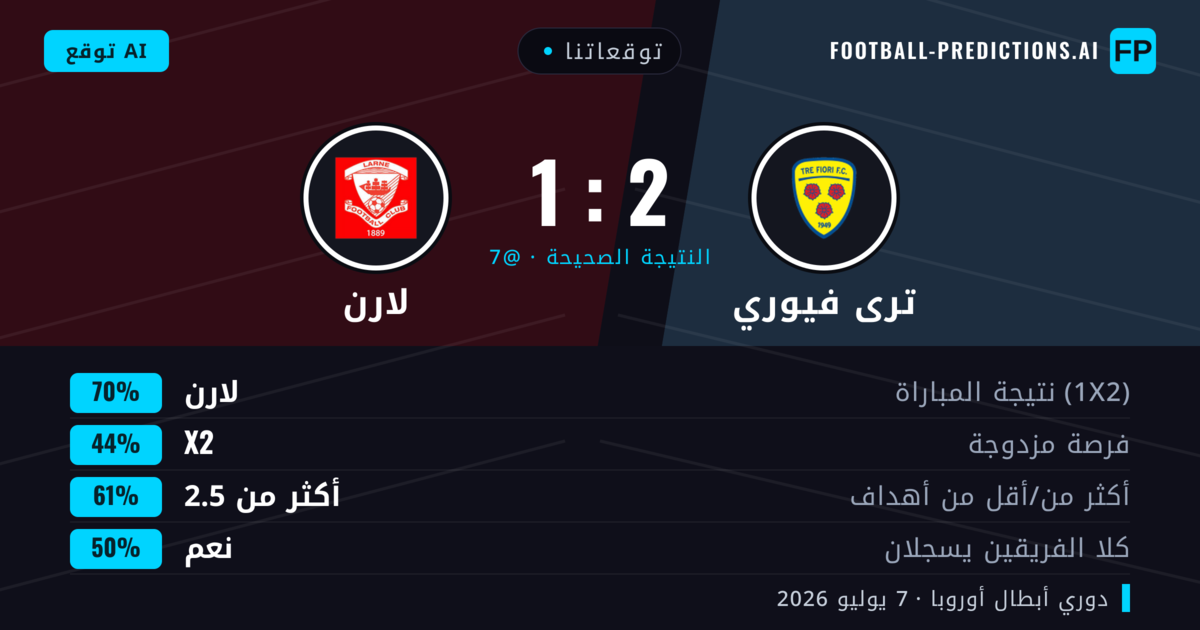 توقعاتنا: ترى فيوري ضد لارن — لارن — فوز (67%); أكثر من 2.5; هدفين أو أكثر