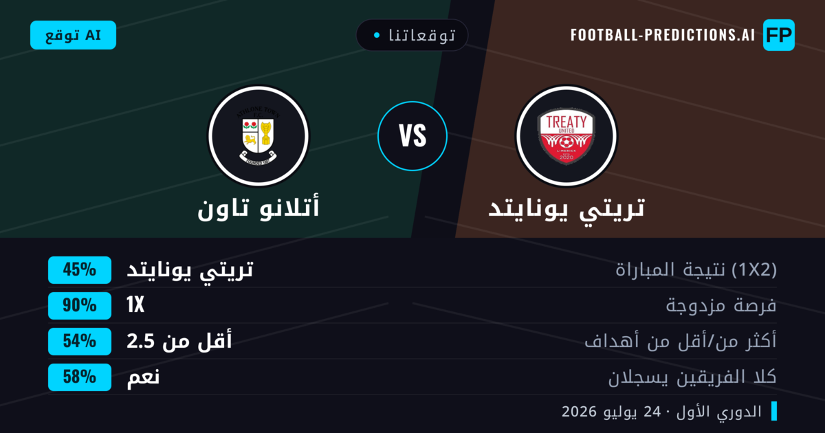 توقعاتنا: تريتي يونايتد ضد أتلانو تاون — أتلانو تاون — فوز (38%); أقل من 2.5; هدفين أو أكثر