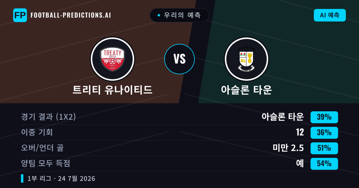 우리의 예측: 트리티 유나이티드 vs 아슬론 타운 — 아슬론 타운 — 승리 (38%); 미만 2.5; 양팀 모두 득점: 예