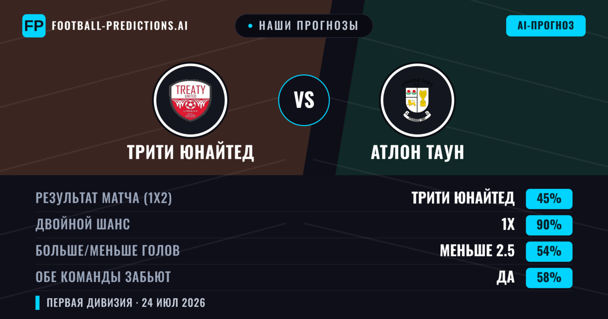 Наши прогнозы: Трити Юнайтед против Атлон Таун — Атлон Таун — Победа (38%); Меньше 2.5; Обе забьют Да