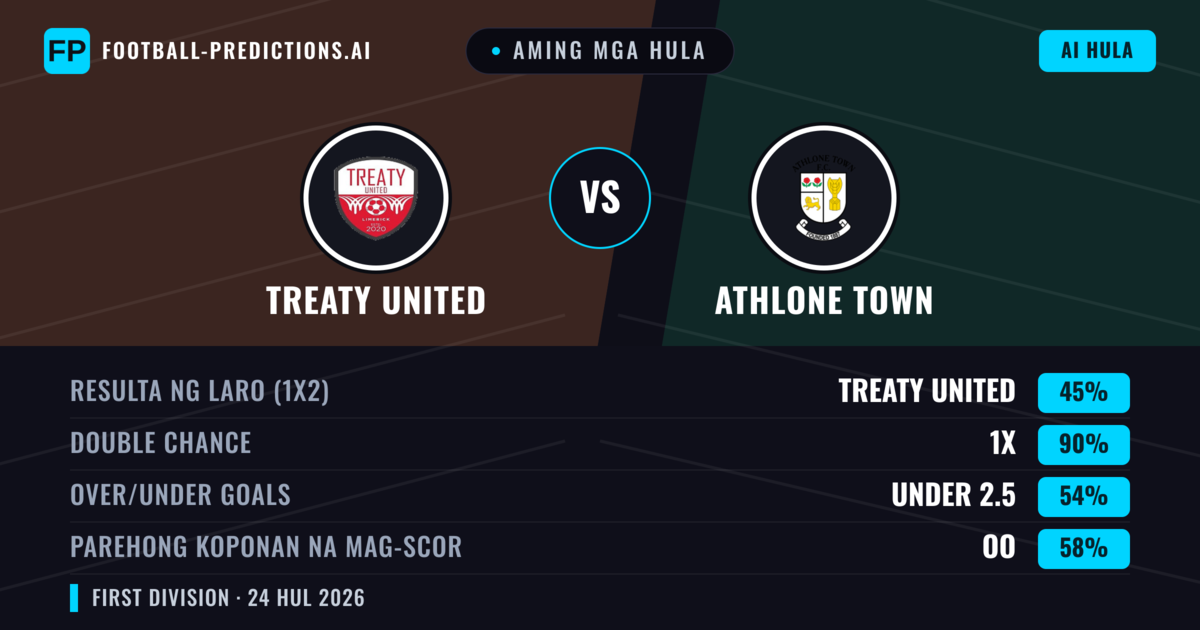 Aming mga hula: Treaty United vs Athlone Town — Athlone Town — Manalo (38%); Under 2.5; Parehong magbubuo: Oo