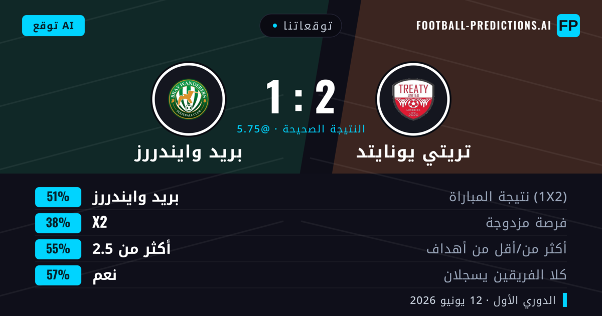 توقعاتنا: تريتي يونايتد ضد بريد وايندررز — بريد وايندررز — فوز (51%); أكثر من 2.5; هدفين أو أكثر