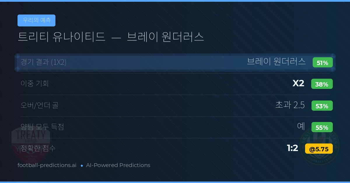 우리의 예측: 트리티 유나이티드 vs 브레이 원더러스