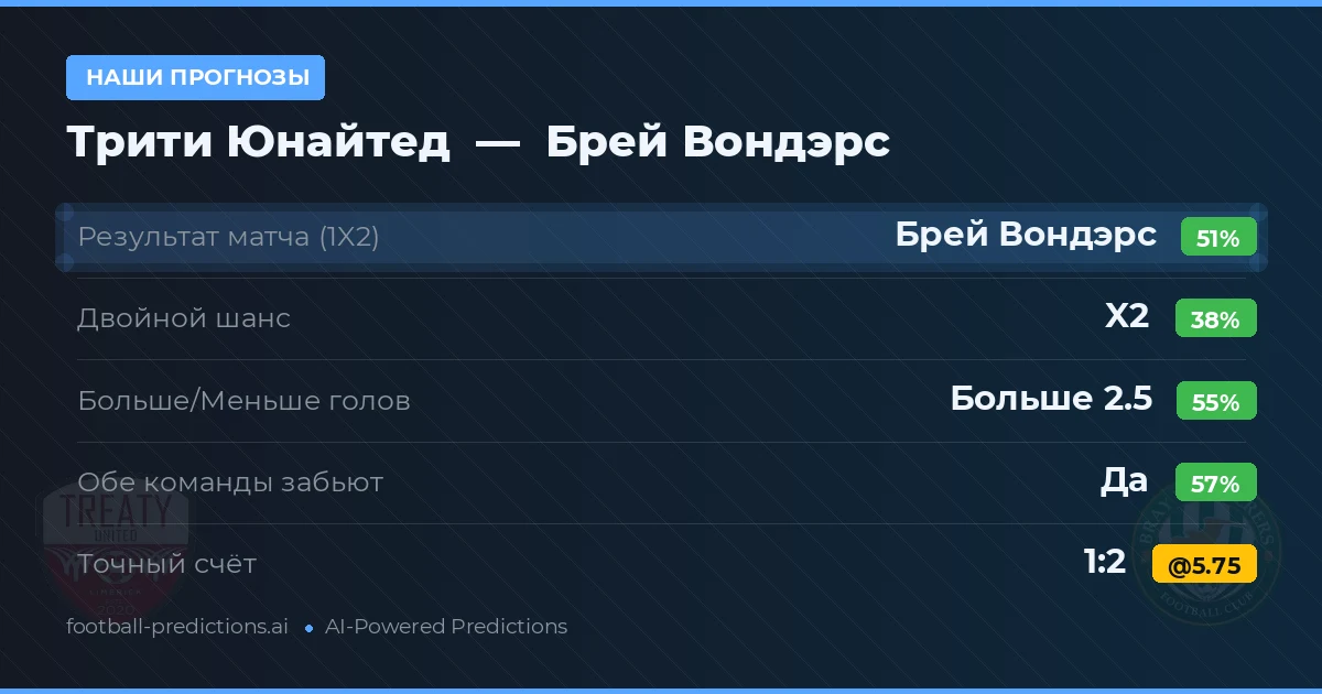 Наши прогнозы: Трити Юнайтед против Брей Вондэрс