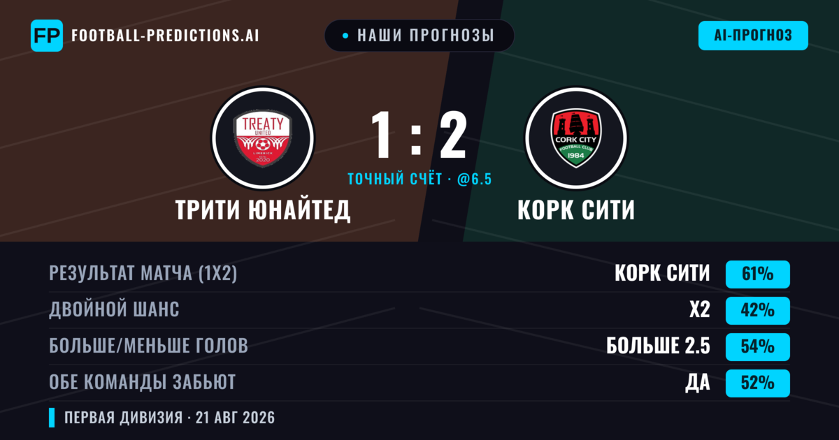 Наши прогнозы: Трити Юнайтед против Корк Сити — Корк Сити — Победа (62%); Больше 2.5; Обе забьют Да