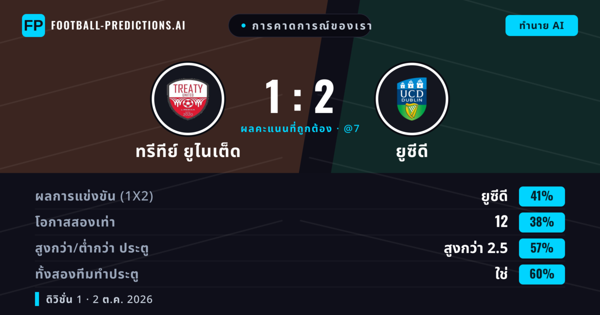 การคาดการณ์ของเรา: ทรีทีย์ ยูไนเต็ด vs ยูซีดี — ยูซีดี — ชนะ (44%); เกิน 2.5; ทั้งสองทีมทำประตู: ใช่