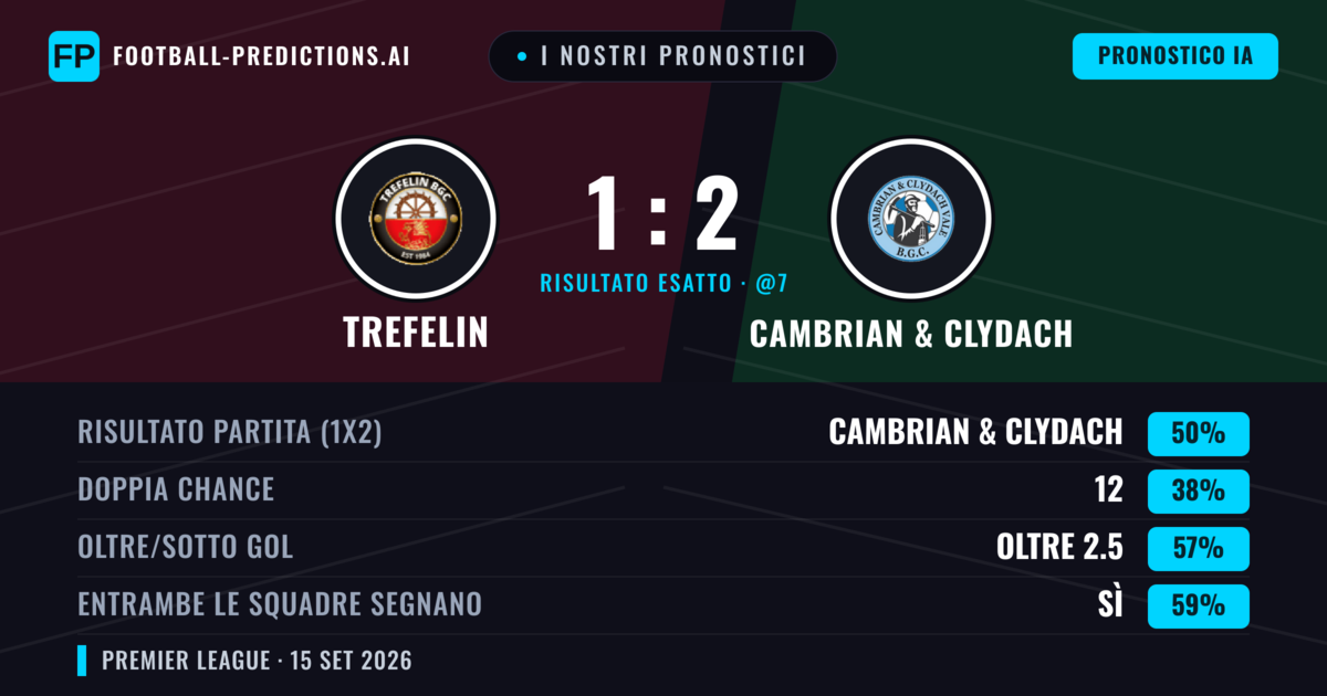 I nostri pronostici: Trefelin vs Cambrian & Clydach — Cambrian & Clydach — Vince (50%); Oltre 2.5; Entrambe segnano: Sì
