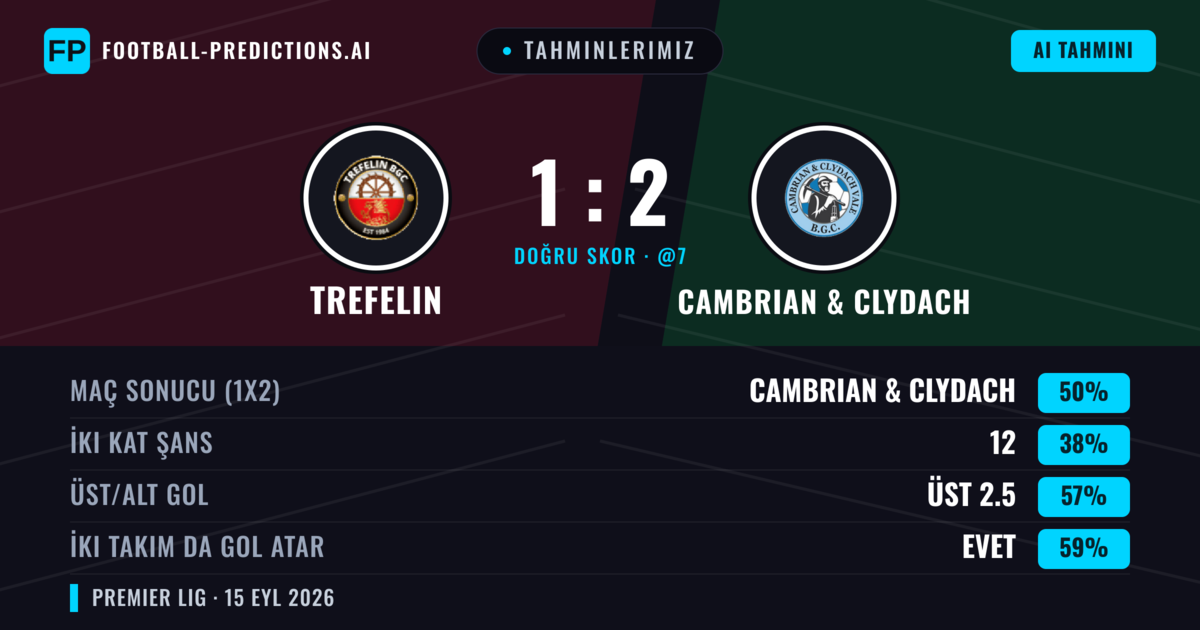 Tahminlerimiz: Trefelin vs Cambrian & Clydach — Cambrian & Clydach — Kazanmak (50%); Üst 2.5; İki taraf da gol atar: Evet
