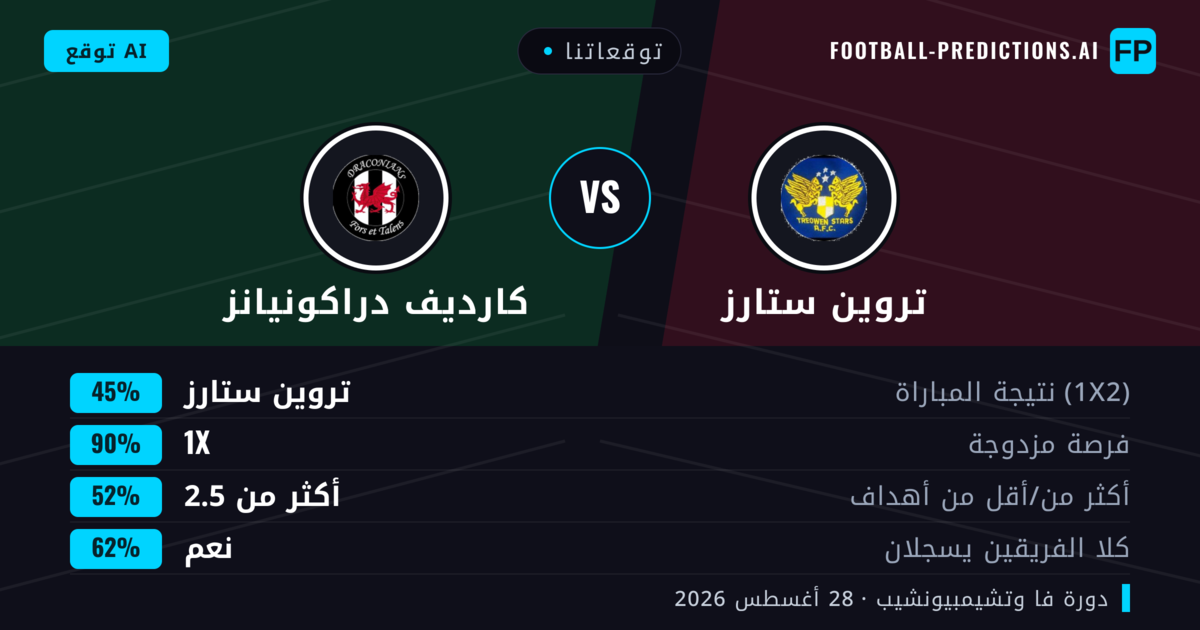 توقعاتنا: تروين ستارز ضد كارديف دراكونيانز — تعادل (45%); أكثر من 2.5; هدفين أو أكثر