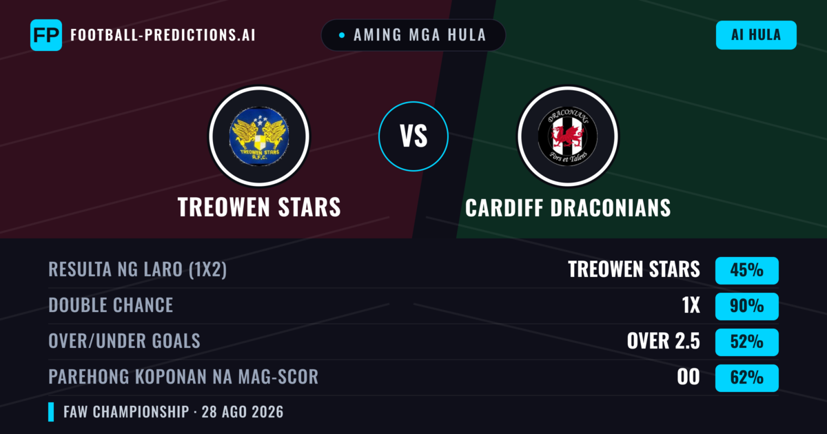 Aming mga hula: Treowen Stars vs Cardiff Draconians — Draw (45%); Over 2.5; Parehong magbubuo: Oo