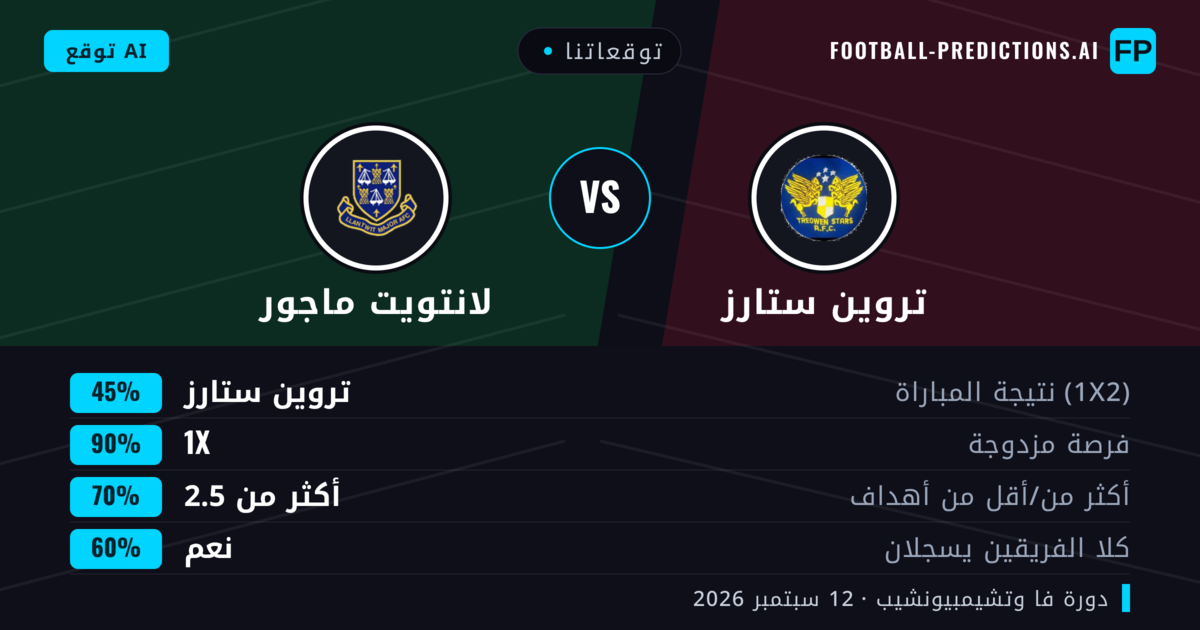 توقعاتنا: تروين ستارز ضد لانتويت ماجور — تعادل (45%); أكثر من 2.5; هدفين أو أكثر