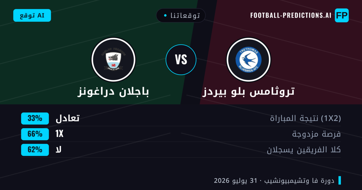 توقعاتنا: تروثامس بلو بيردز ضد باجلان دراغونز — تروثامس بلو بيردز — فوز (54%); أكثر من 2.5; هدفين أو أكثر