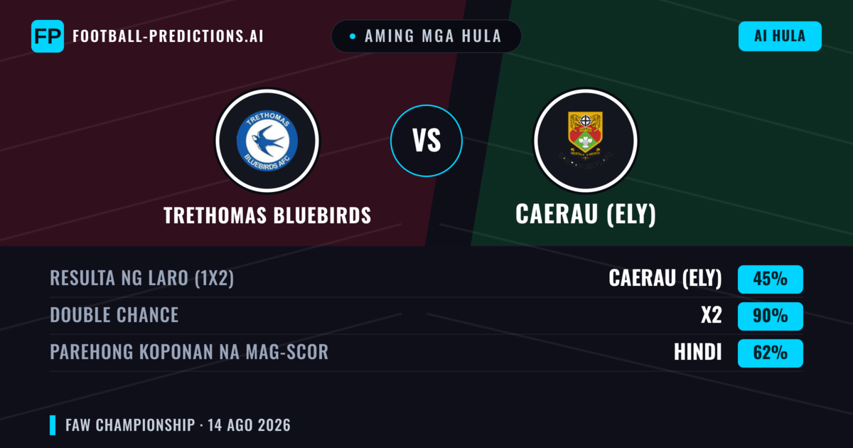 Aming mga hula: Trethomas Bluebirds vs Caerau (Ely) — Caerau (Ely) — Manalo (51%); Over 2.5; Parehong magbubuo: Oo