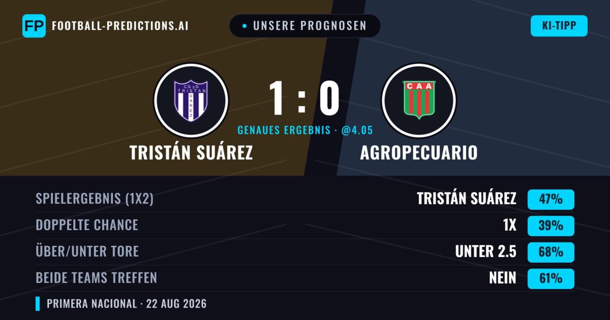 Unsere Prognosen: Tristán Suárez vs Agropecuario — Tristán Suárez — Sieg (52%); Unter 2.5; Beide treffen: Nein