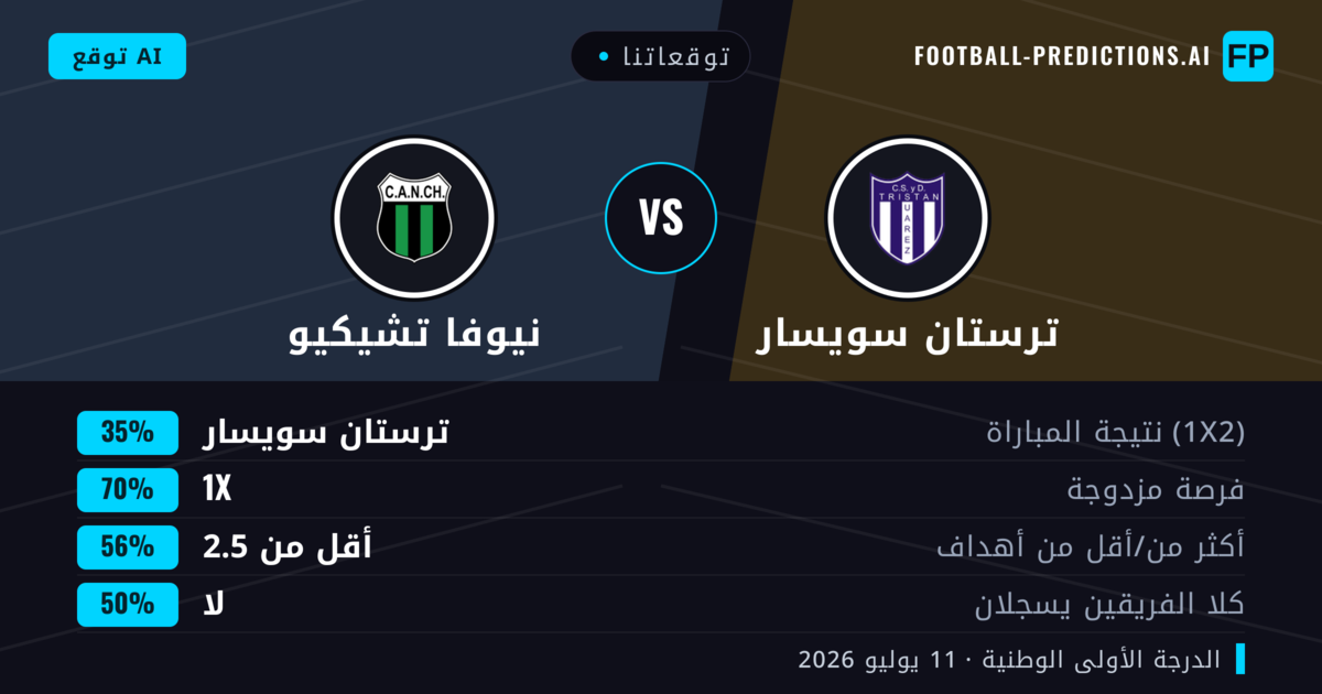 توقعاتنا: ترستان سويسار ضد نيوفا تشيكيو — ترستان سويسار — فوز (47%); أقل من 2.5; لا يسجل الطرفان