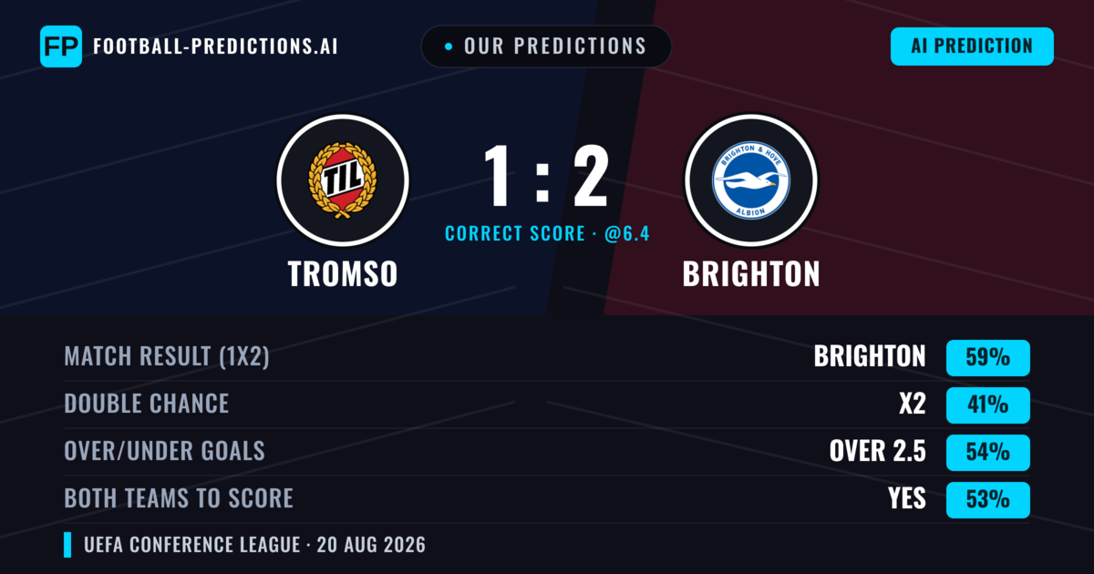 Our Predictions: Tromso vs Brighton — Brighton — Win (60%); over 2.5; Both teams to score: Yes