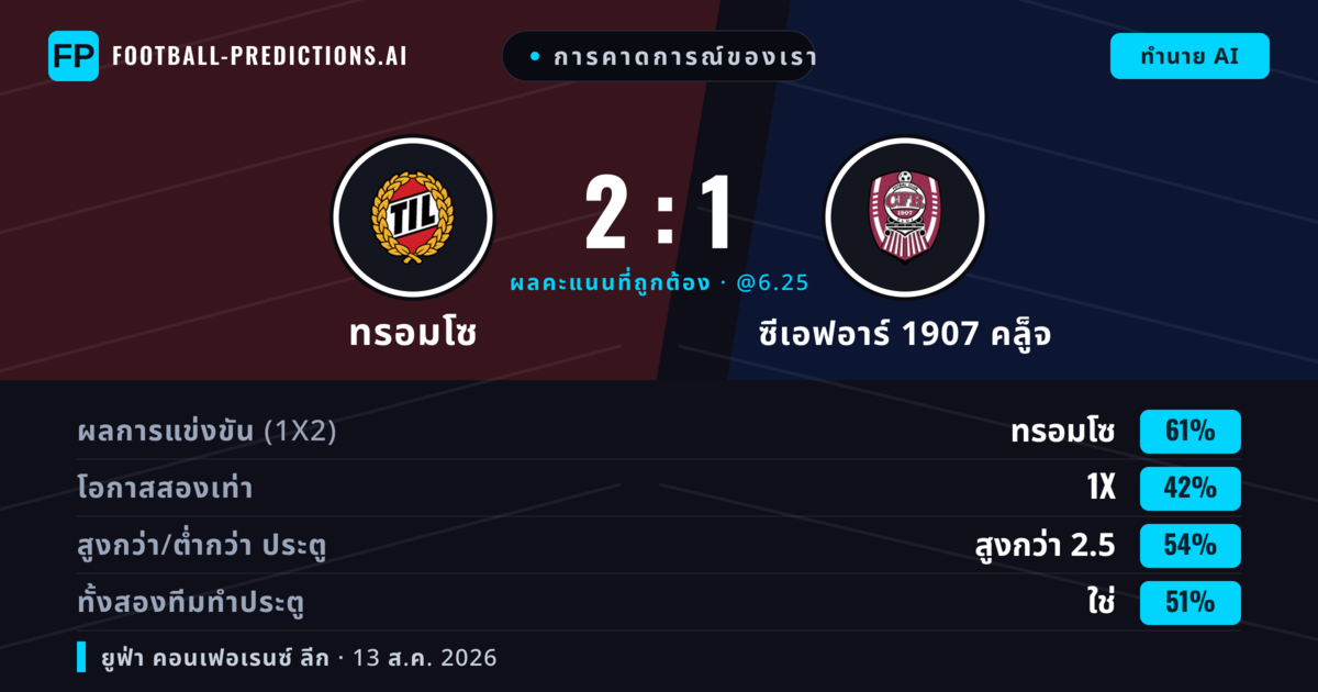 การคาดการณ์ของเรา: ทรอมโซ vs ซีเอฟอาร์ 1907 คล็ูจ — ทรอมโซ — ชนะ (67%); เกิน 2.5; ทั้งสองทีมทำประตู: ไม่ใช่