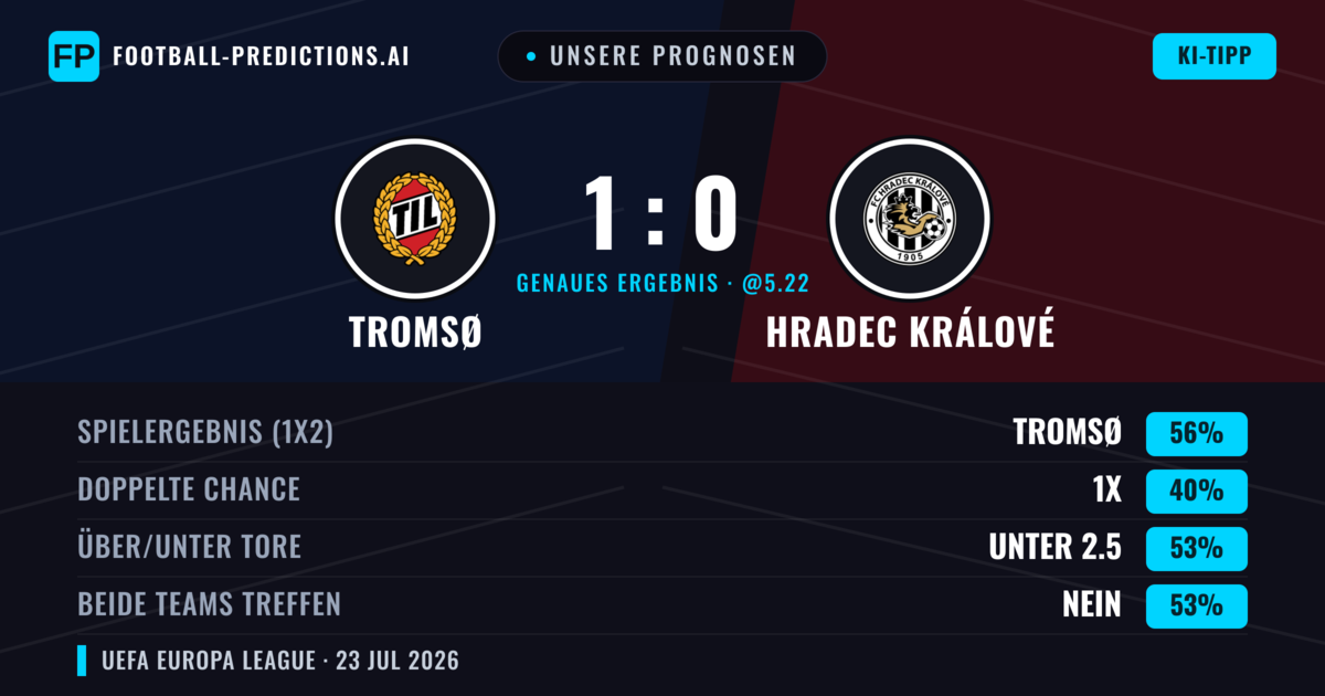 Unsere Prognosen: Tromsø vs Hradec Králové — Tromsø — Sieg (67%); Unter 2.5; Beide treffen: Nein