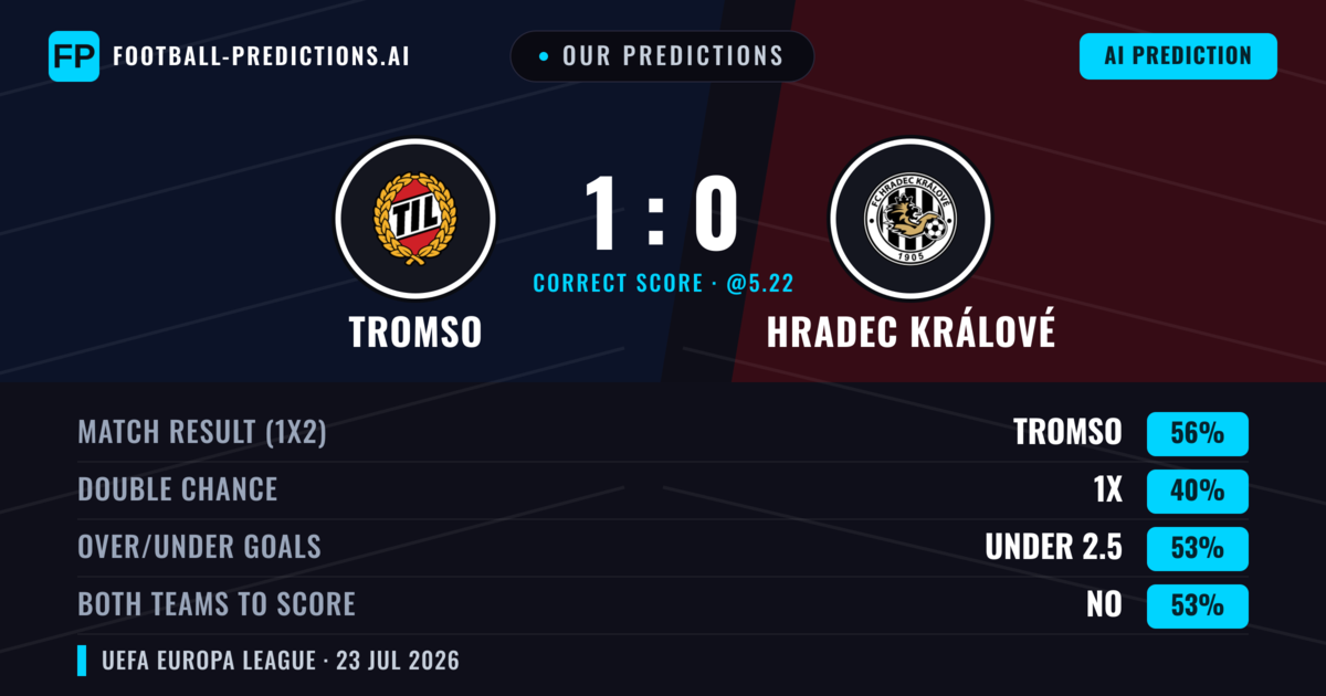 Our Predictions: Tromso vs Hradec Králové — Tromso — Win (67%); under 2.5; Both teams to score: No