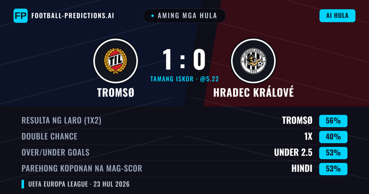 Aming mga hula: Tromsø vs Hradec Králové — Tromsø — Manalo (67%); Under 2.5; Parehong magbubuo: Hindi