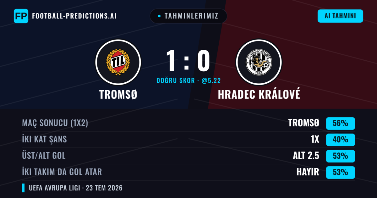 Tahminlerimiz: Tromsø vs Hradec Králové — Tromsø — Kazanmak (67%); Alt 2.5; İki taraf da gol atar: Hayır