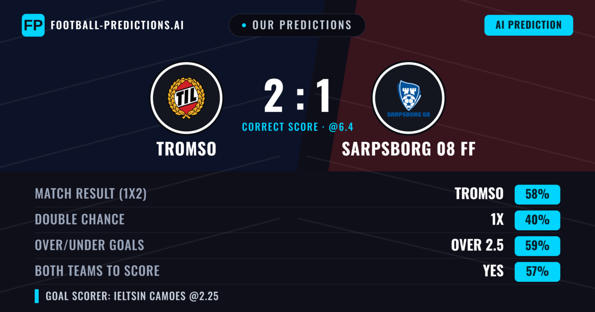 Our Predictions: Tromso vs Sarpsborg 08 FF — Tromso — Win (57%); over 2.5; Both teams to score: Yes
