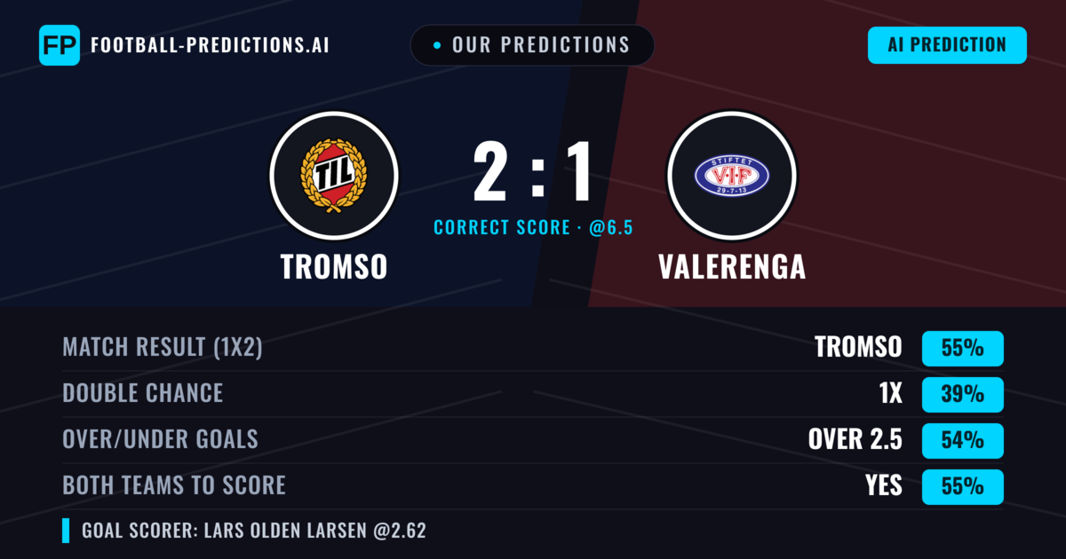Our Predictions: Tromso vs Valerenga — Tromso — Win (55%); over 2.5; Both teams to score: Yes