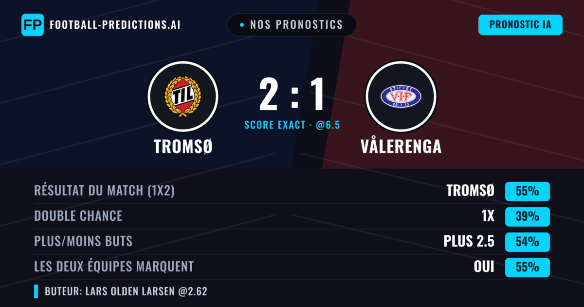 Nos pronostics: Tromsø vs Vålerenga — Tromsø — Victoire (55%); Plus 2.5; Les deux marquent : Oui