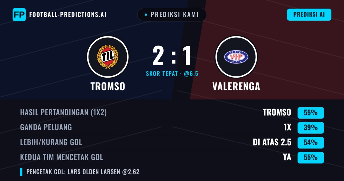 Prediksi kami: Tromsø vs Vålerenga — Tromsø — Menang (55%); Lebih 2.5; Kedua tim mencetak gol: Ya