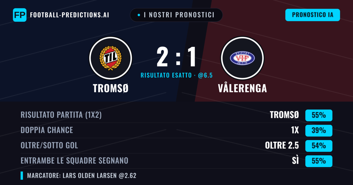 I nostri pronostici: Tromsø vs Vålerenga — Tromsø — Vince (55%); Oltre 2.5; Entrambe segnano: Sì