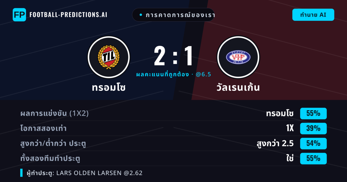 การคาดการณ์ของเรา: ทรอมโซ vs วัลเรนเก้น — ทรอมโซ — ชนะ (55%); เกิน 2.5; ทั้งสองทีมทำประตู: ใช่