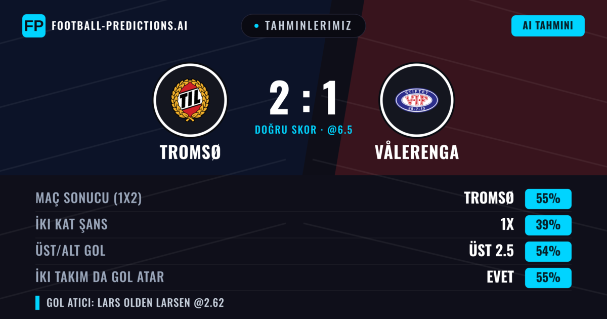 Tahminlerimiz: Tromsø vs Vålerenga — Tromsø — Kazanmak (55%); Üst 2.5; İki taraf da gol atar: Evet
