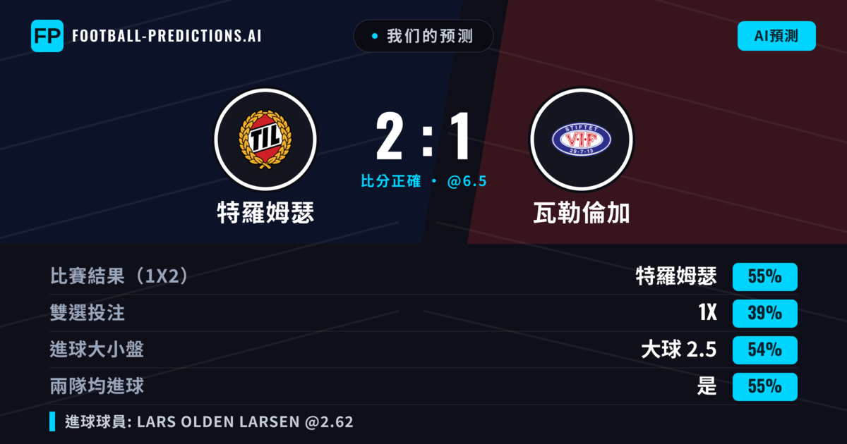 我们的预测: 特羅姆瑟 對 瓦勒倫加 — 特羅姆瑟 — 勝 (55%); 大球 2.5; 有進球