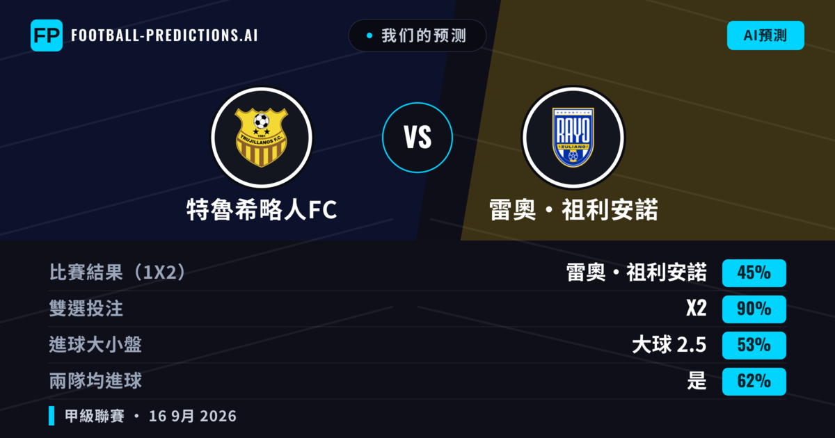 我们的预测: 特魯希略人FC 對 雷奧·祖利安諾 — 平 (45%); 大球 2.5; 有進球