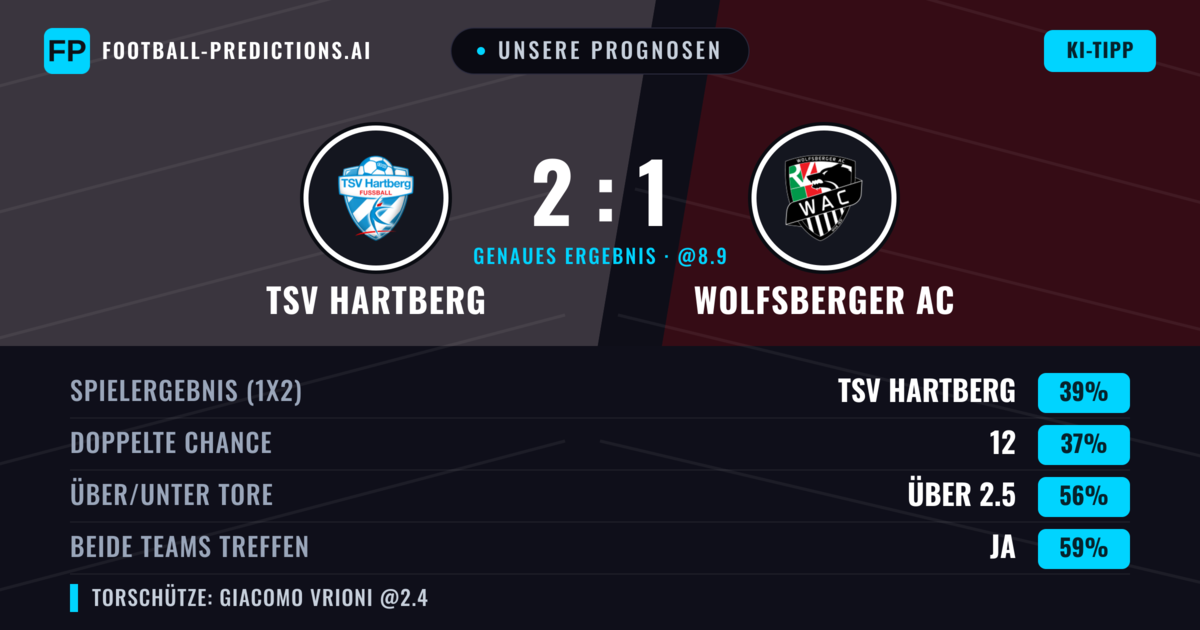 Unsere Prognosen: TSV Hartberg vs Wolfsberger AC — TSV Hartberg — Sieg (40%); Über 2.5; Beide treffen: Ja