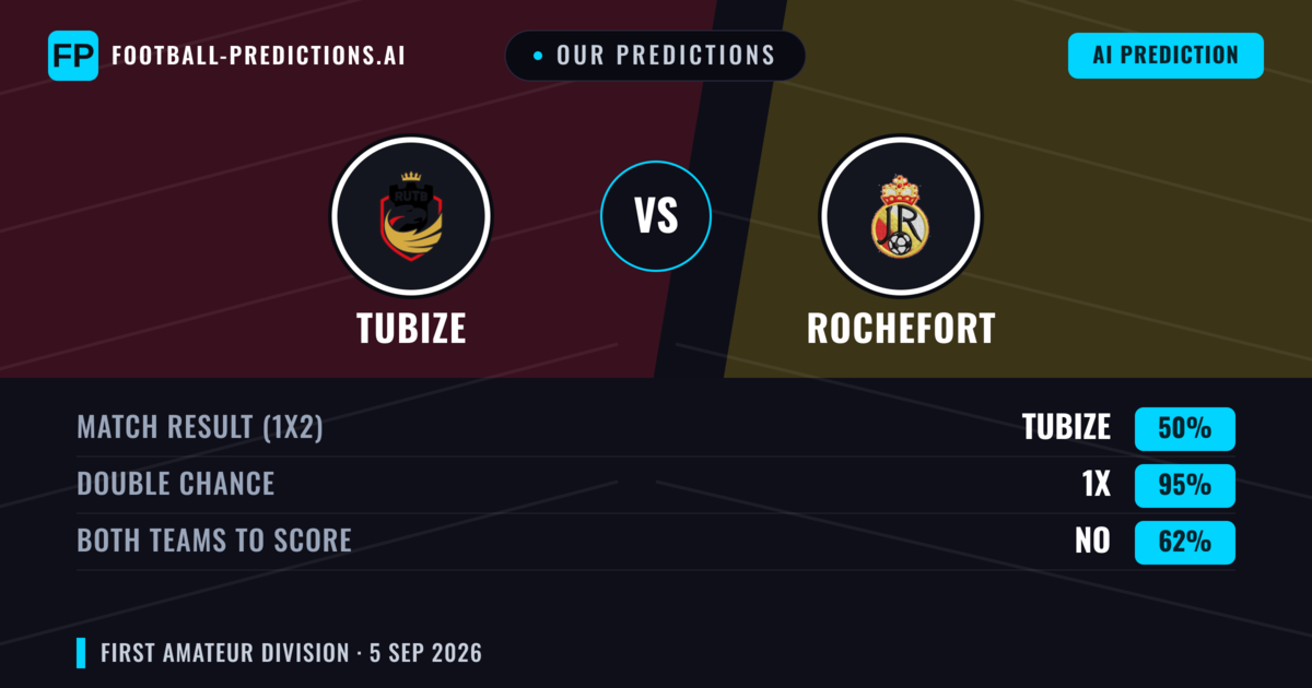 Our Predictions: Tubize vs Rochefort — Draw (50%); Both teams to score: No