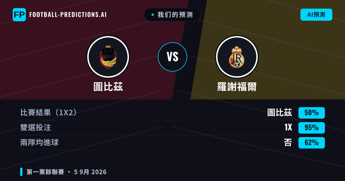 我们的预测: 圖比茲 對 羅謝福爾 — 平 (50%); 無進球