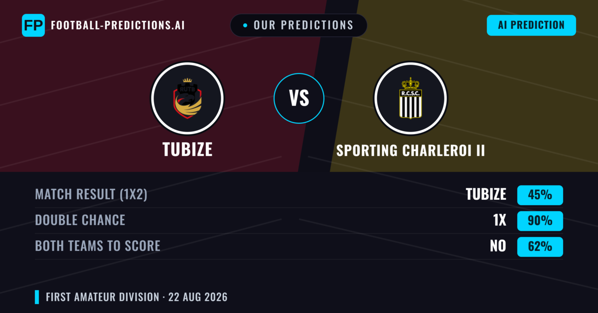 Our Predictions: Tubize vs Sporting Charleroi II — Draw (45%); Both teams to score: No