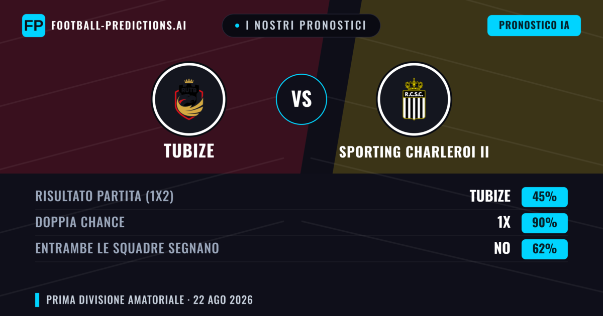 I nostri pronostici: Tubize vs Sporting Charleroi II — Pareggio (45%); Entrambe segnano: No