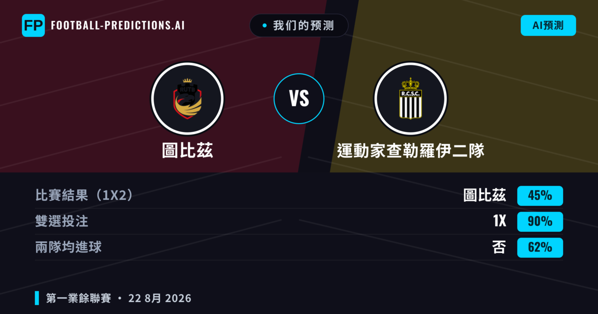 我们的预测: 圖比茲 對 運動家查勒羅伊二隊 — 平 (45%); 無進球