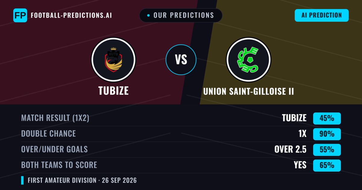 Our Predictions: Tubize vs Union Saint-Gilloise II — Tubize — Win (44%); over 2.5; Both teams to score: Yes