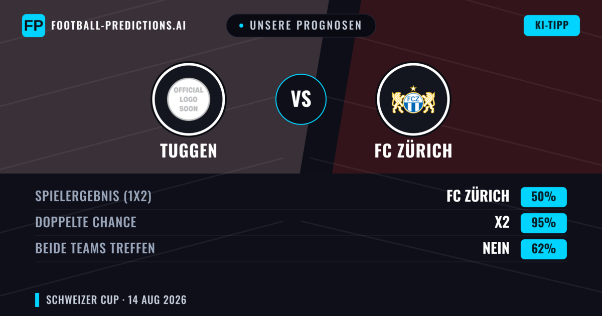 Unsere Prognosen: Tuggen vs FC Zürich — Unentschieden (50%); Beide treffen: Nein