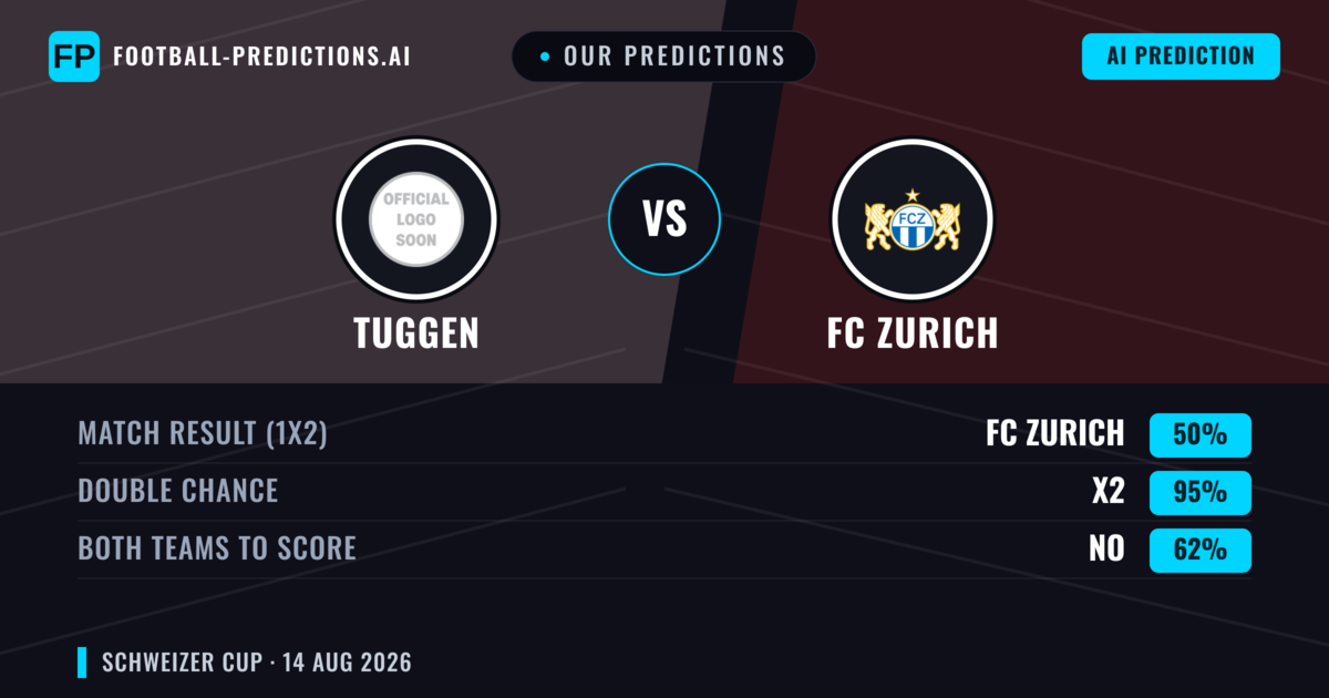 Our Predictions: Tuggen vs FC Zurich — Draw (50%); Both teams to score: No