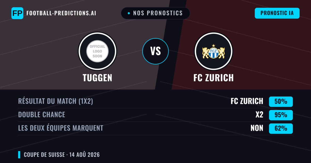 Nos pronostics: Tuggen vs FC Zurich — Nul (50%); Les deux marquent : Non