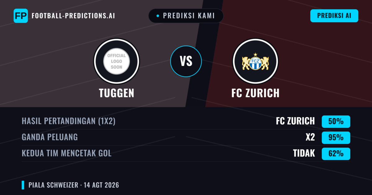 Prediksi kami: Tuggen vs FC Zürich — Seri (50%); Kedua tim mencetak gol: Tidak