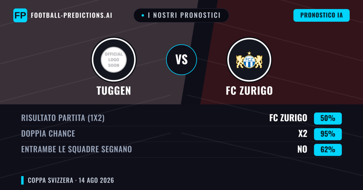 I nostri pronostici: Tuggen vs FC Zurigo — Pareggio (50%); Entrambe segnano: No