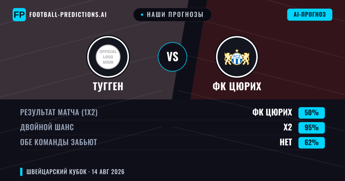Наши прогнозы: Тугген против ФК Цюрих — Ничья (50%); Обе забьют Нет