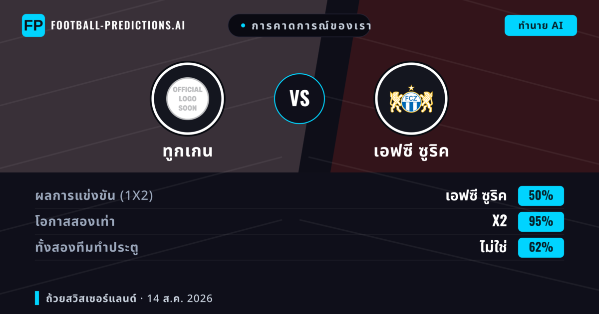 การคาดการณ์ของเรา: ทูกเกน vs เอฟซี ซูริค — เสมอ (50%); ทั้งสองทีมทำประตู: ไม่ใช่